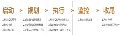 PMP̄