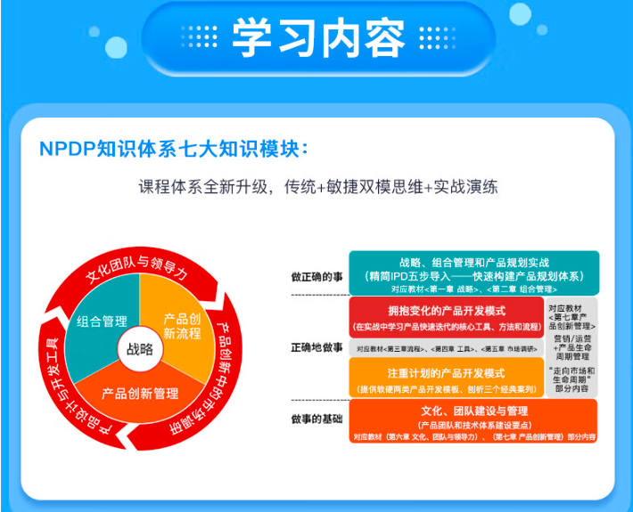 NPDP學習內容