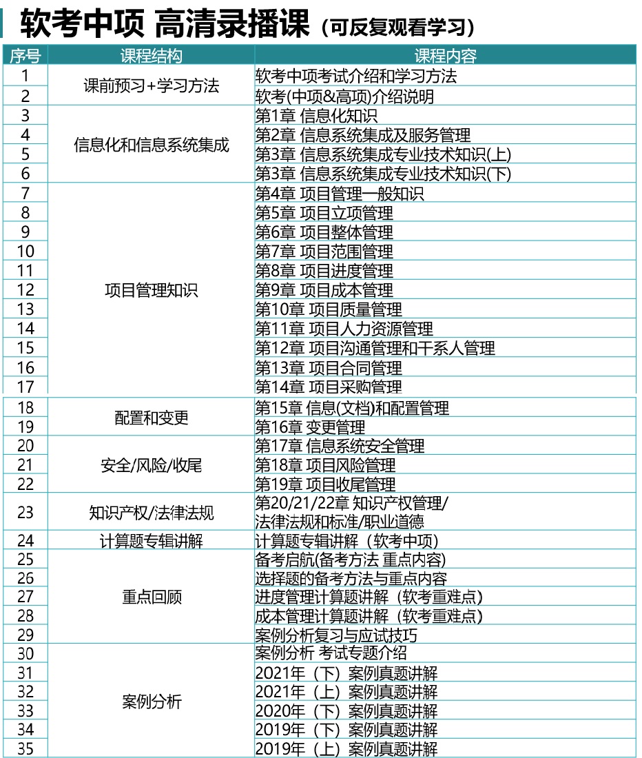 華夏智誠系統集成項目管理工程師