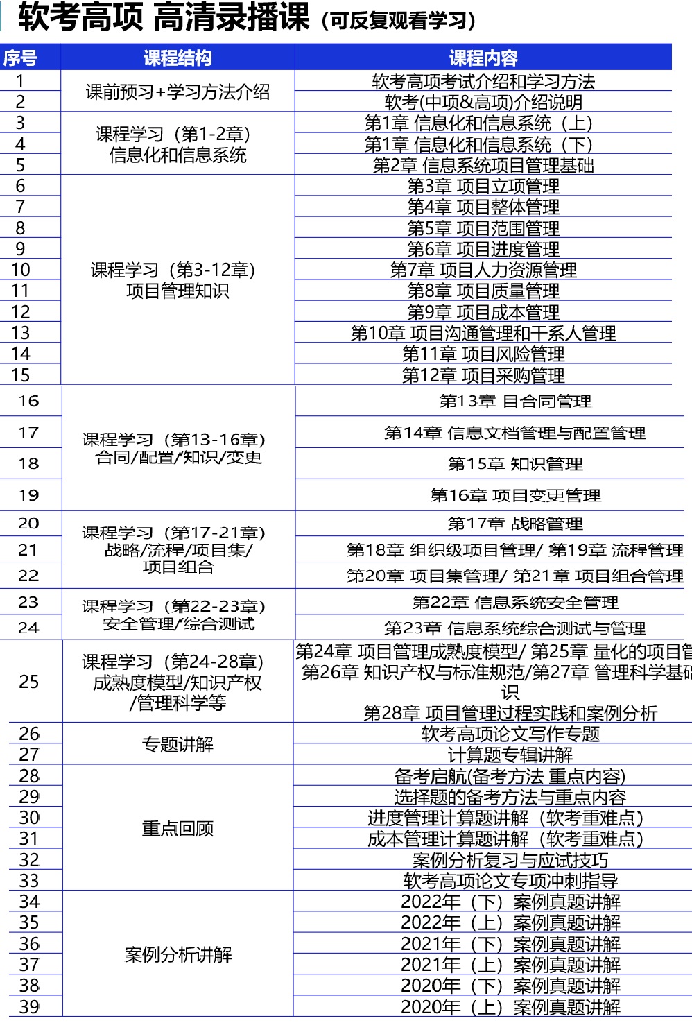 華夏智誠信息系統項目管理師